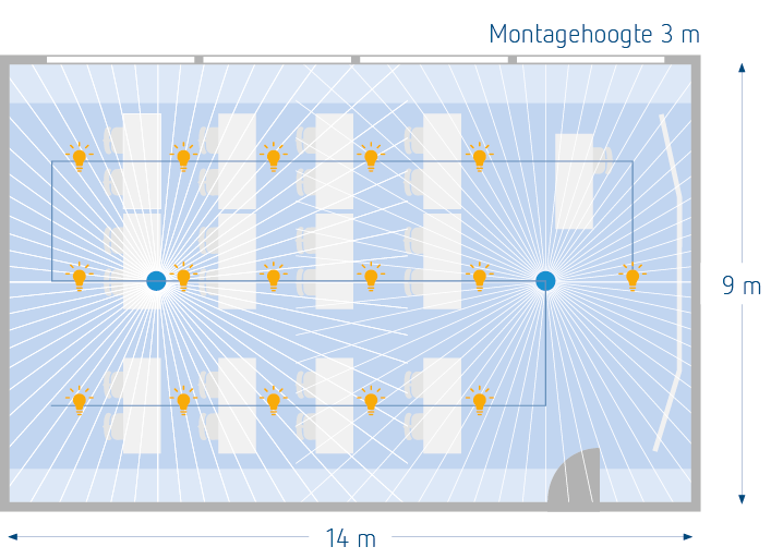 Planungsbeispiel Klassenzimmer DALI 2 nl NL